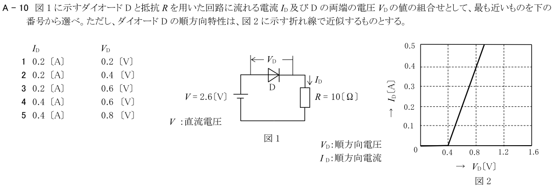 一陸技基礎令和4年07月期第2回A10